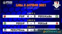 Hasil Pertandingan Liga 3 Jateng, 31 Oktober 2021Hasil Pertandingan Liga 3 Jateng, 31 Oktober 2021