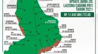 Selama-2021-Lazisnu-Pati-Kelola-Dana-ZIS-Sebesar-115-Milyar.jpeg